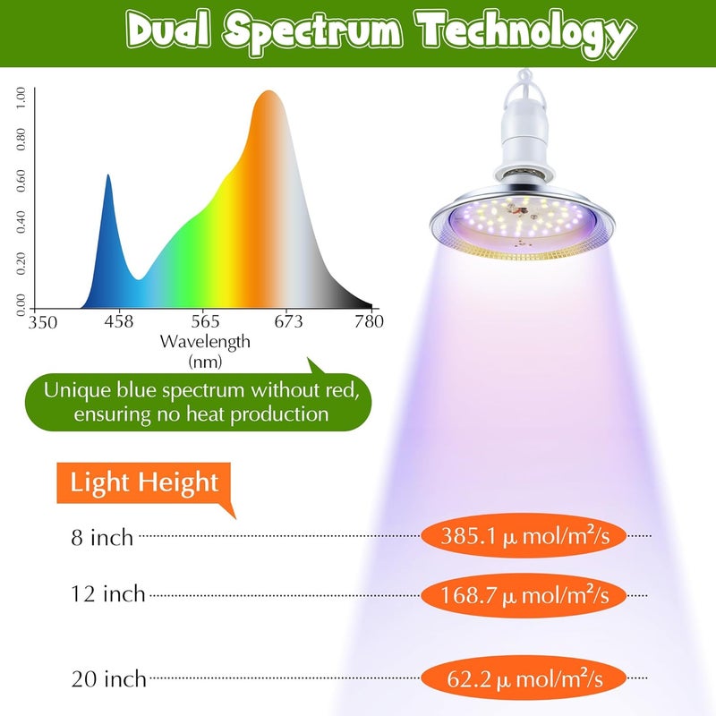 Meonum Mushroom Grow Light with 3/6/9 Hour Timer, 360° LED Hanging Grow Lights Bulb for Mushroom with 6.5ft Extension Cord, 6000K Blue&5000K White Lamp for Indoor Plants Growing Kit Supplies(2 Pack) - Image 3
